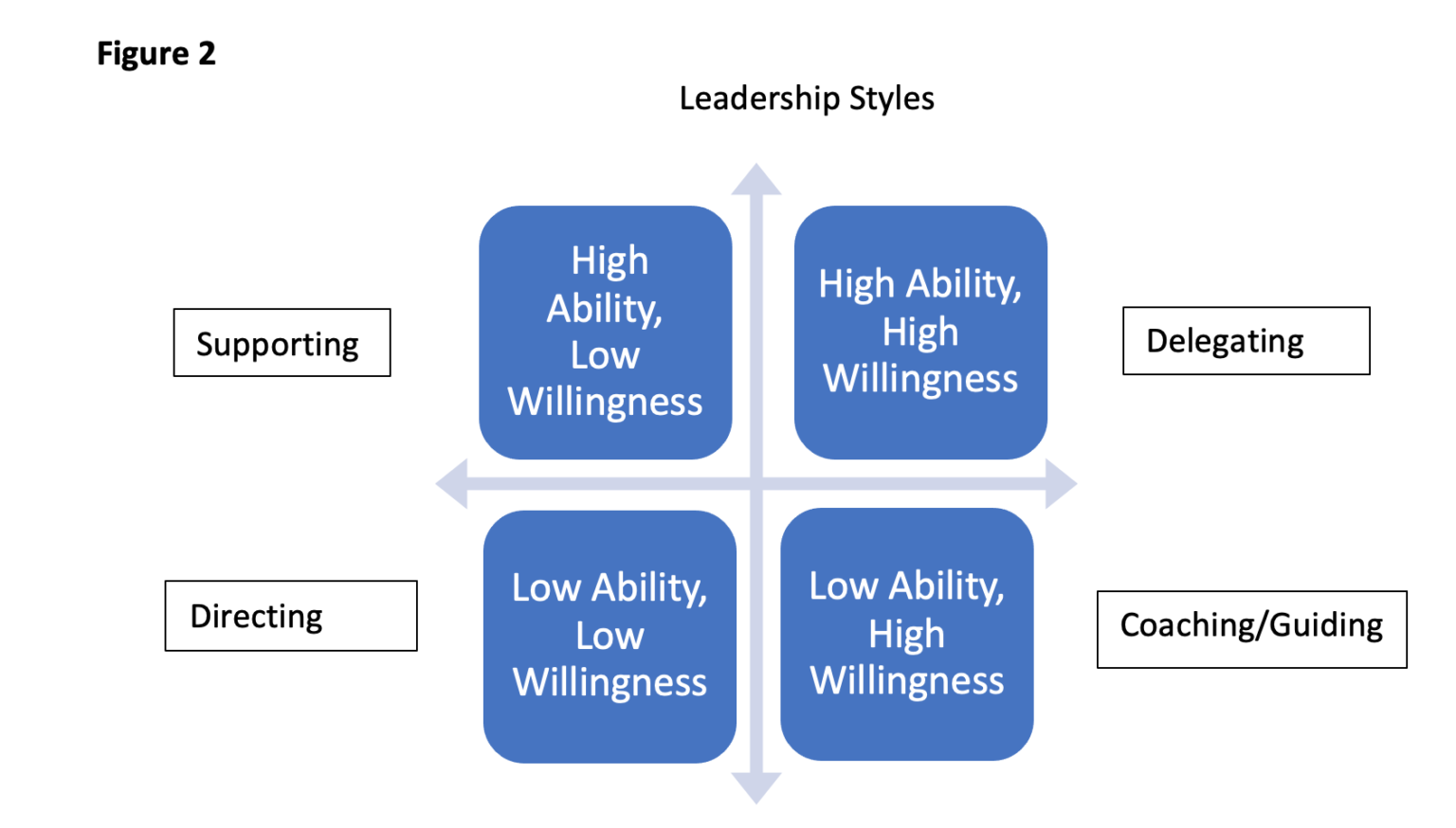 Are You Ready, Willing, And Able? - Learning Omnivores