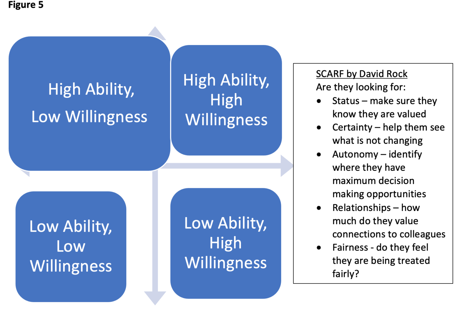 Are You Ready, Willing, And Able? - Learning Omnivores