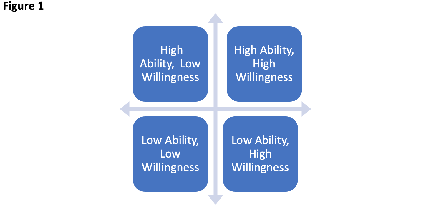 are-you-ready-willing-and-able-learning-omnivores